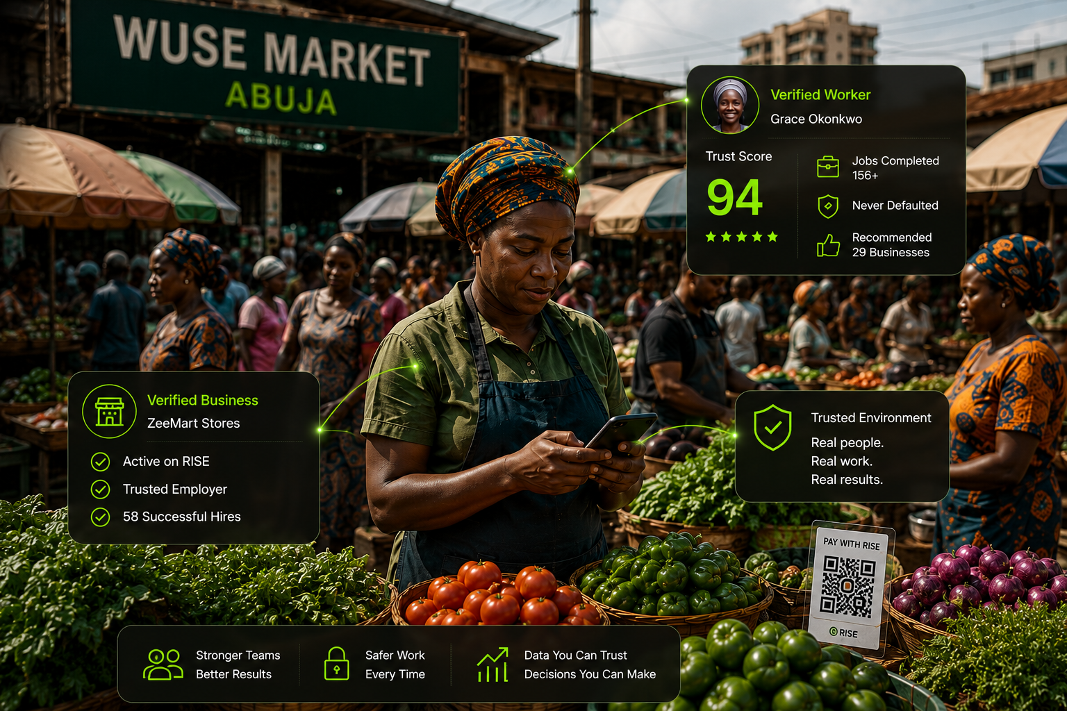 Businesses using RISE in Wuse Market